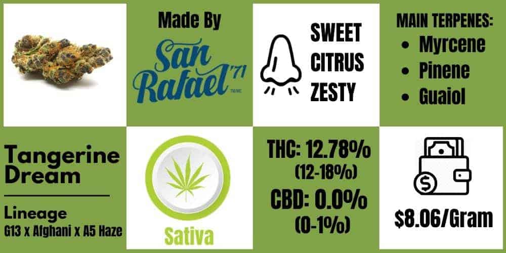 Tangerine Dream (by San Rafael '71) Strain Review 