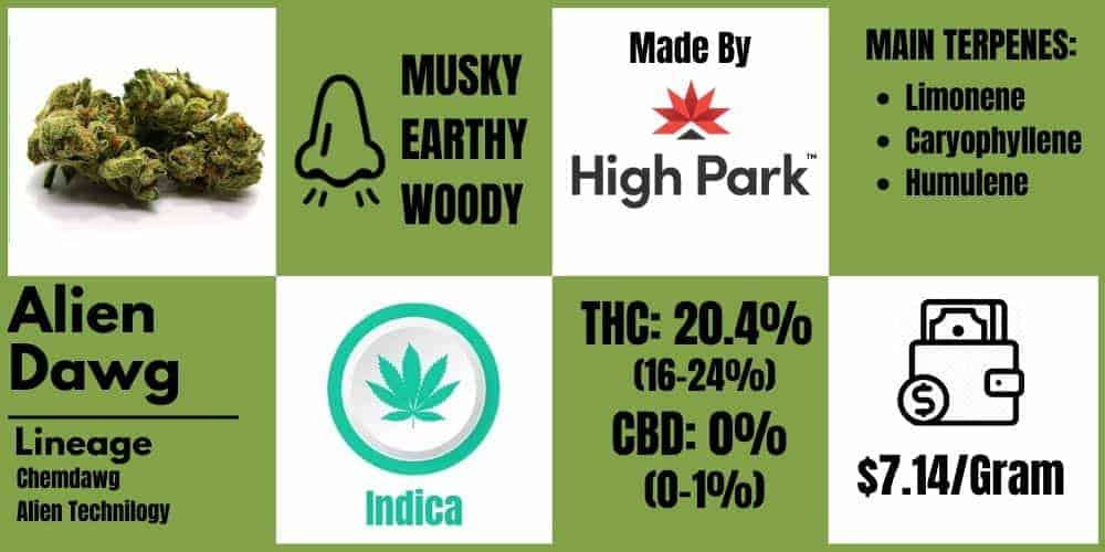 Alien Dawg Strain Review (dubon/highpark) Info block