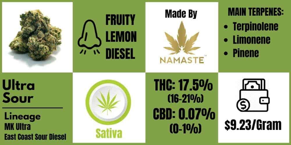 Ultra sour strain review Info Block