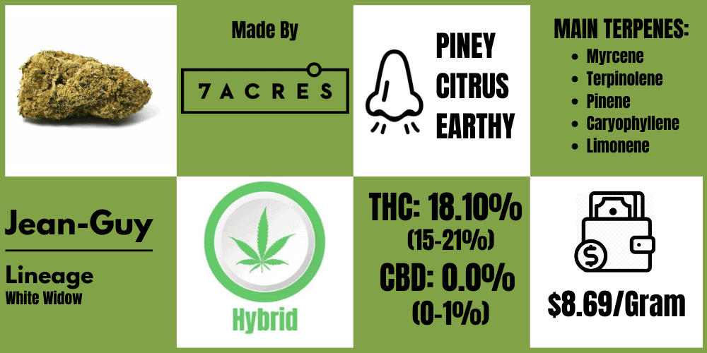 Jean-Guy strain review info block