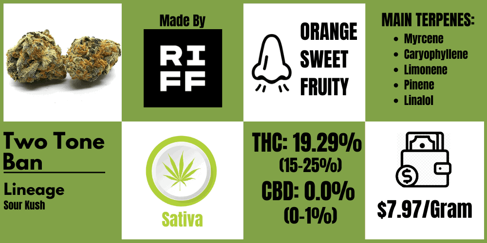 two tone ban strain review (info block)