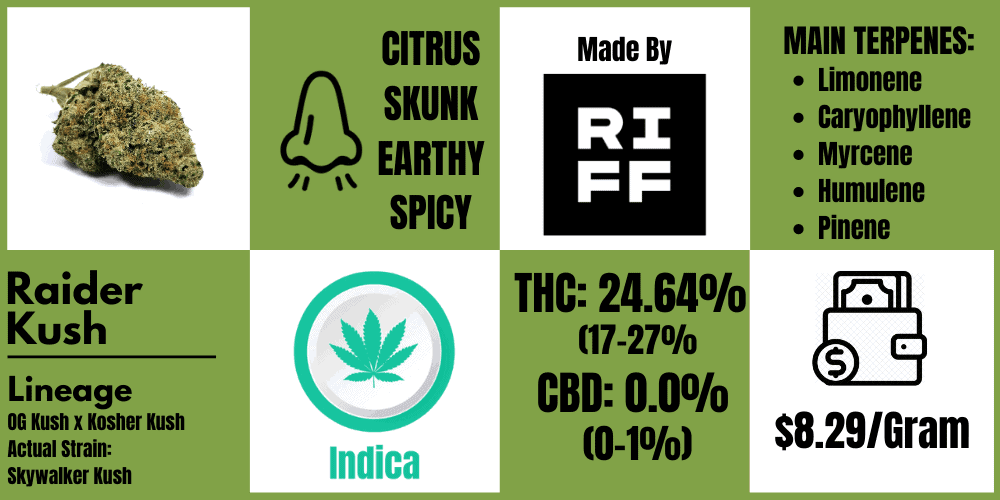 raider kush strain review info block