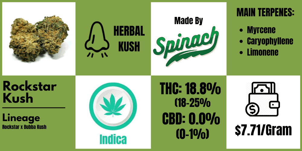 rockstar kush strain review info block