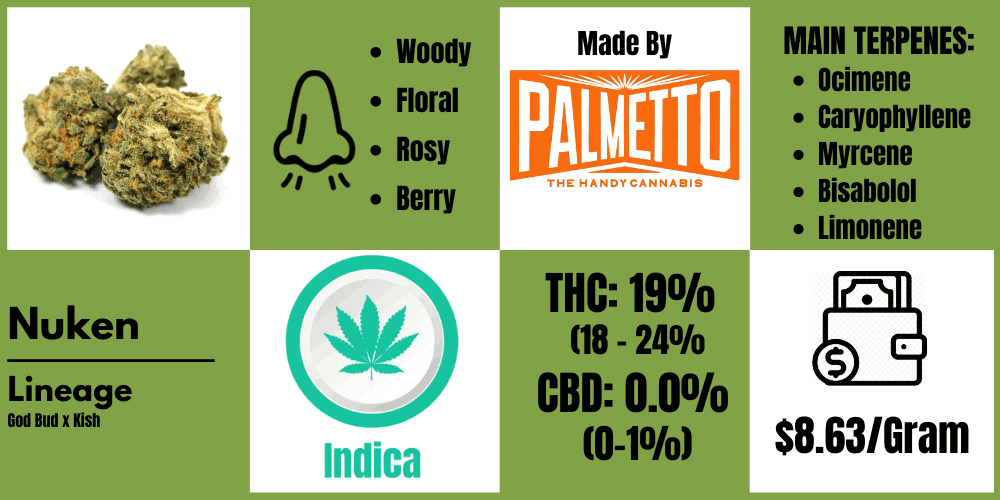 nuken strain review, palmetto, info block