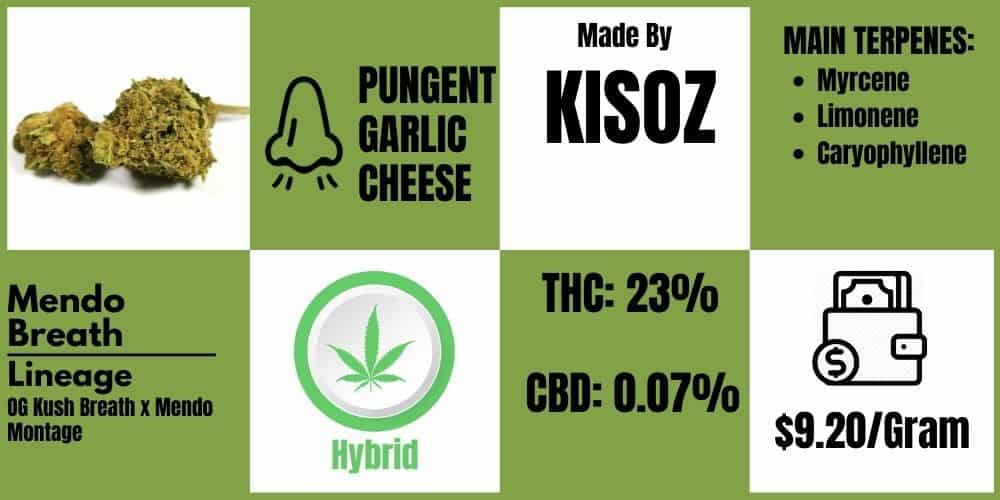 mendo breath review kyzos